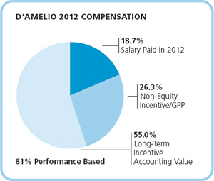 (PIE CHART)